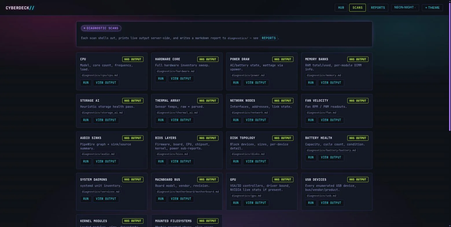 Cyberdeck Hub — Diagnostic scans: Every module one click from a fresh report.