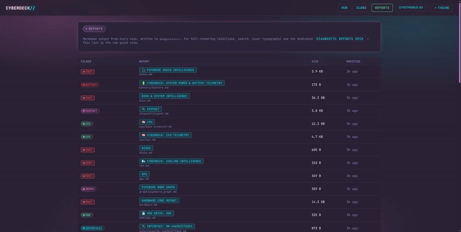Cyberdeck Hub — Reports index: Markdown output from every scan, tagged by folder.
