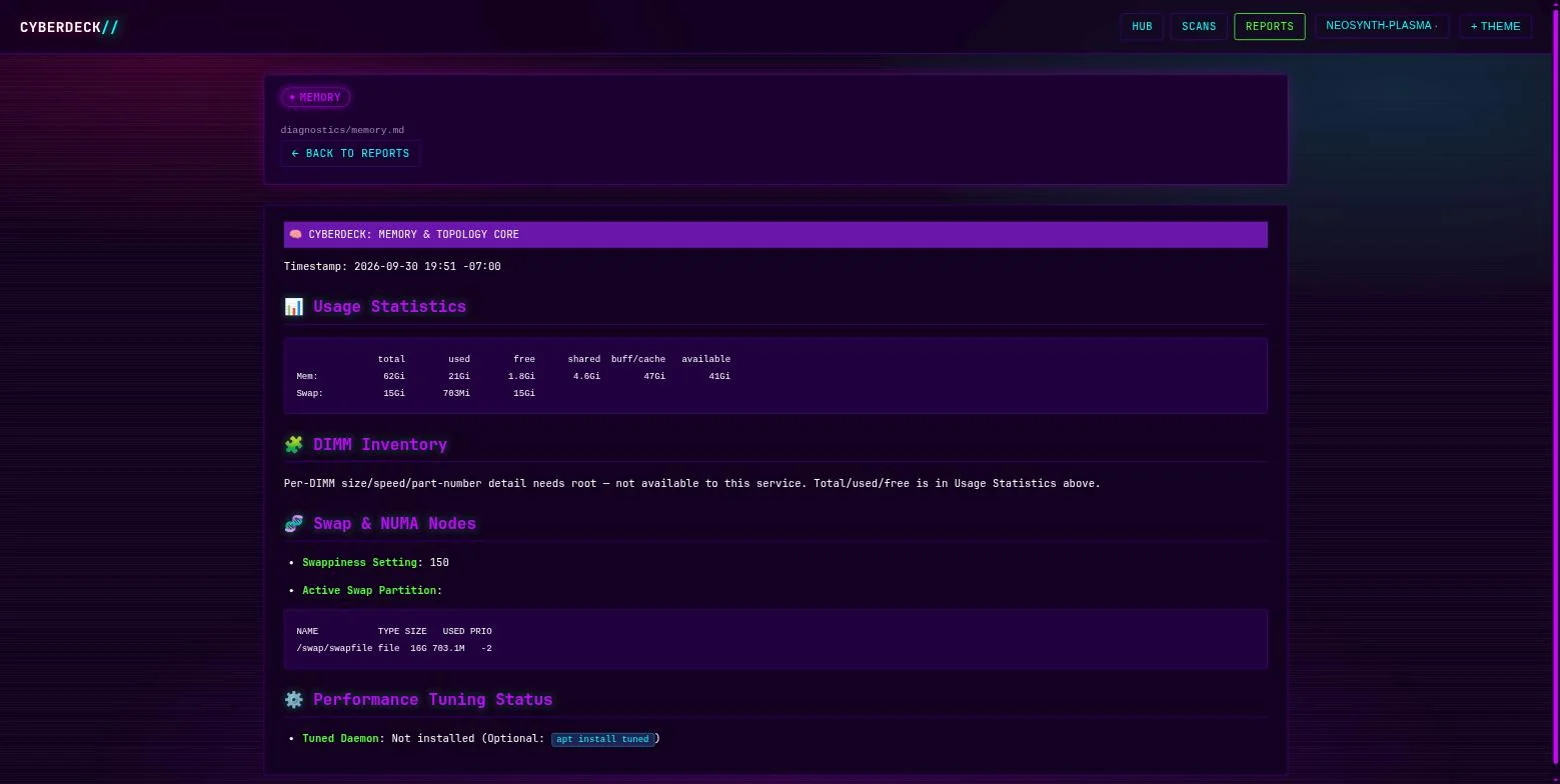 Cyberdeck Hub — Memory core: Usage, swap and NUMA at a glance.
