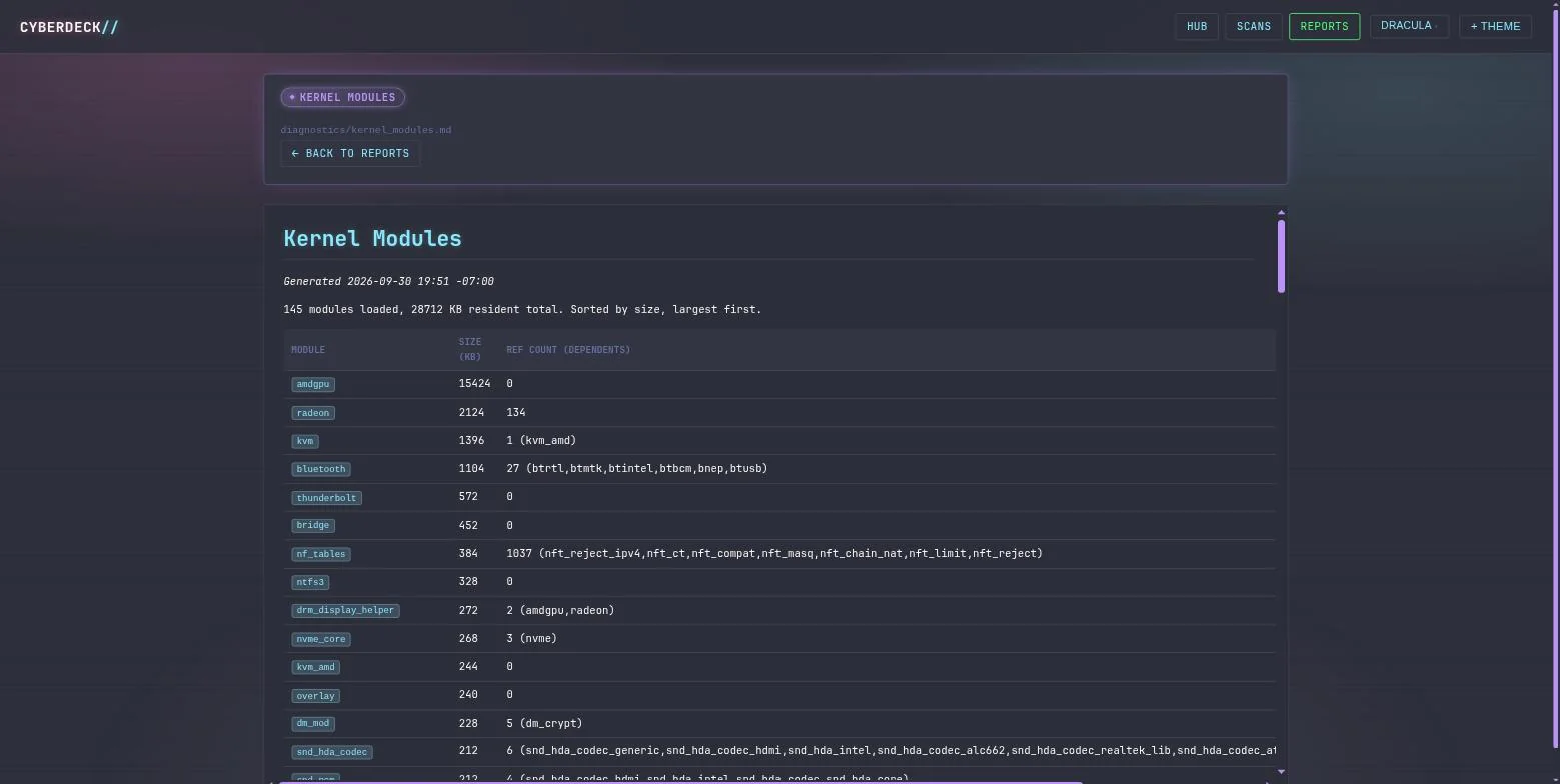 Cyberdeck Hub — Kernel modules: 145 modules, sorted by size, with dependents.